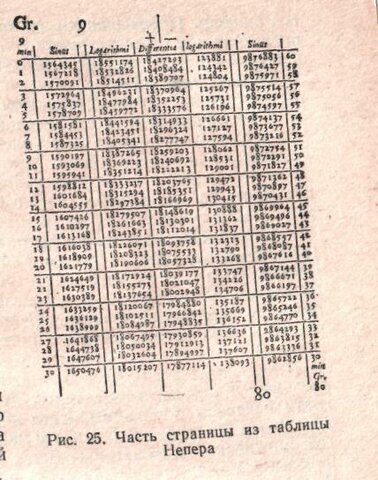 Сочинение «Описание удивительной таблицы логарифмов»