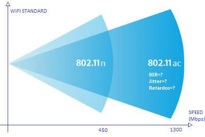 Estándar 802.11n