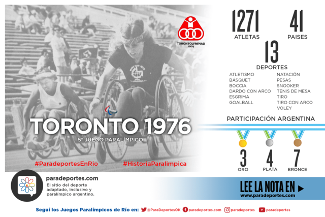 Jocs Paralímpics de Toronto