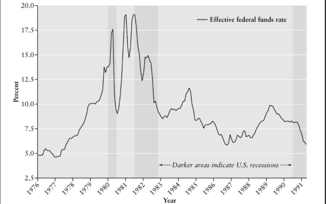 The Volcker Shock