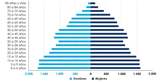La población dedicada a la agricultura, que constituía algo menos de la mitad de la población total