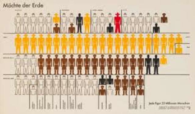 ISOTYPE (International System of Typographic Picture Education).