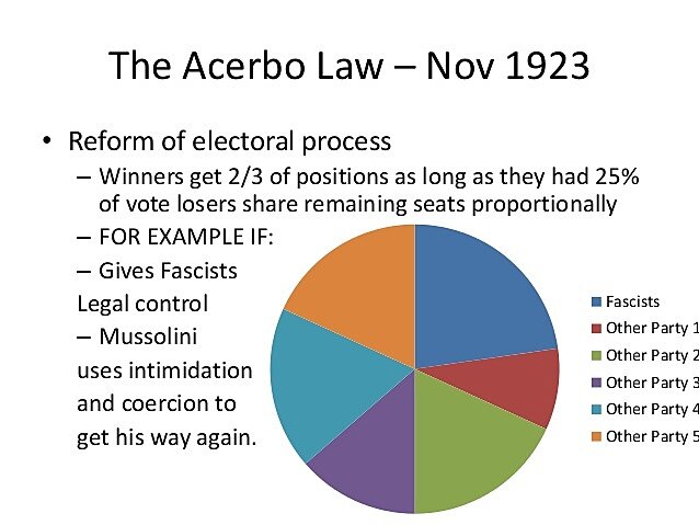 Acerbo Law passed