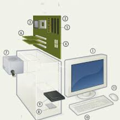 Timeline: Generaciones de la computadora