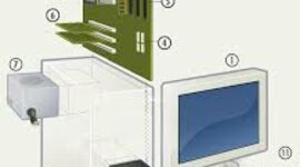 Timeline: Generaciones de la computadora