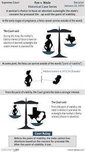 Roe vs. Wade