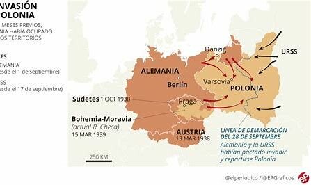 Alemania invade Polonia