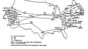 ARPANET