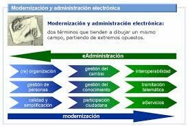 De la simplificación a la modernización de la Administración Pública