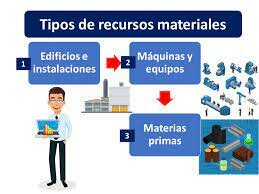 Los recursos materiales: normatividad e instituciones