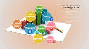 Programación y presupuestación del gasto público