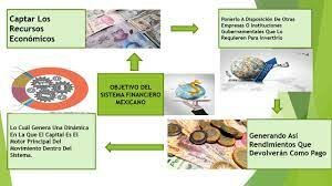 Marco jurídico general recursos financieros