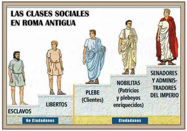 Clases sociales de Grecia