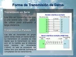 Teoría para transferir datos