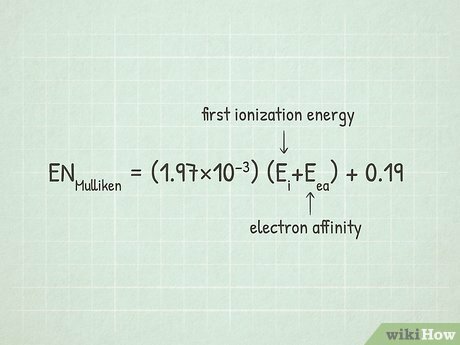 Formula para calcular la electronegatividad