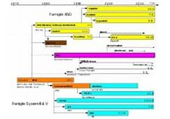 nascita dei sistemi operativi