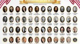 Timeline: Eix cronològic de presidents d'EUA i de l'URSS des de la 2a GM fins avui