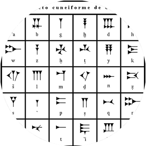 El pueblo Fenicio crea el alfabeto.