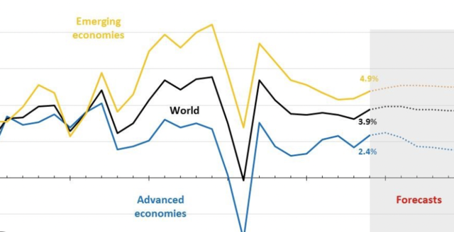 Global Financial Crisis