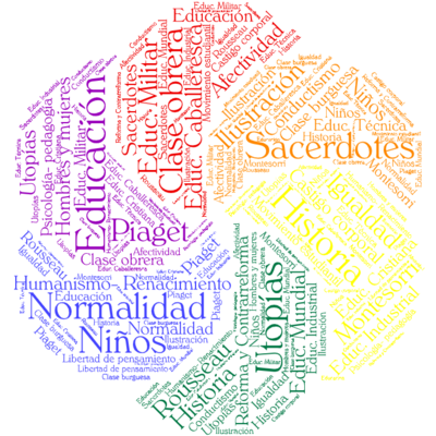 Timeline: Historia de la Educación