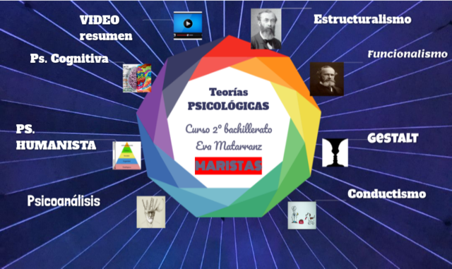 Historia de la Educación