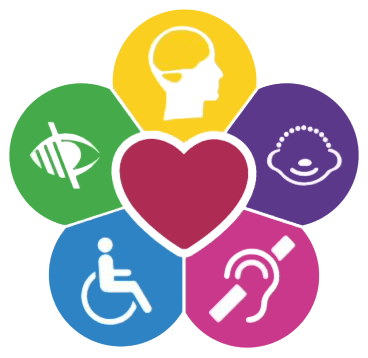 Modelo de apoyos para personas con RM