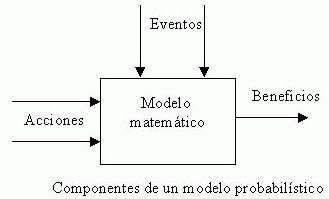 Minkosky & Markov: Modelos dinámicos probabilísticos