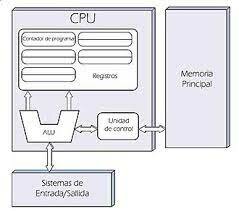 Primer ordenador basado en interruptores, Mark I
