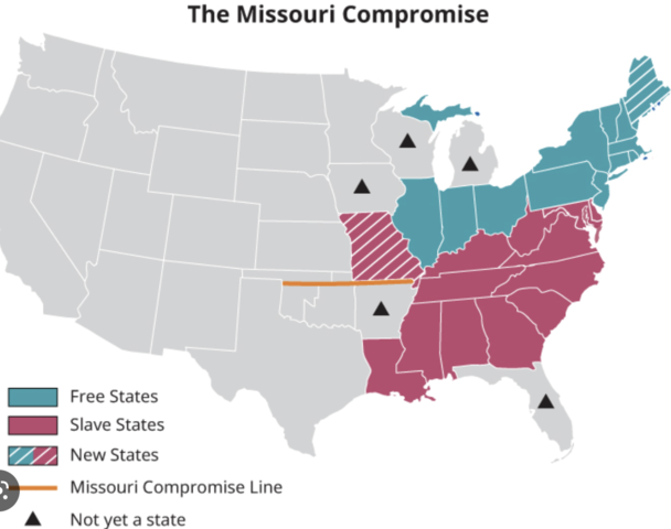 The Missouri Compromise (1820)