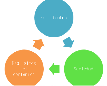 Periodo postyleriano