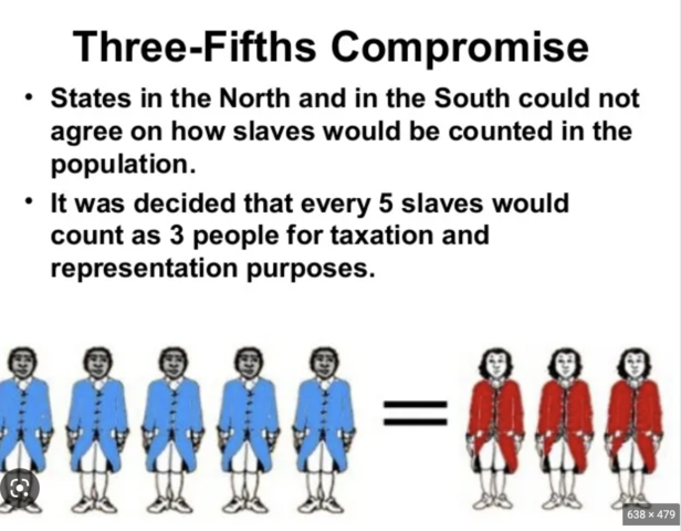 3/5 Compromise