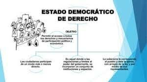 El Estado Democratico
