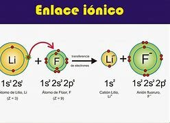 Walter Heitler y Fritz London