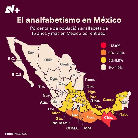 El analfabetismo