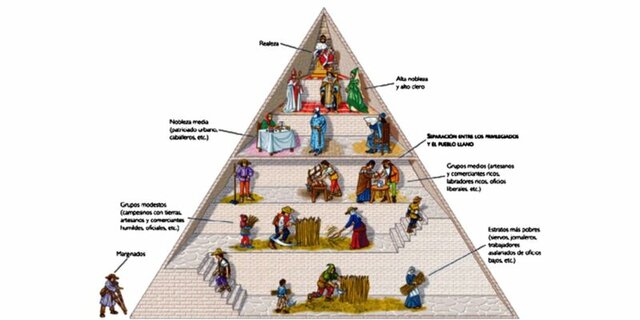 Época medieval 476 a. C