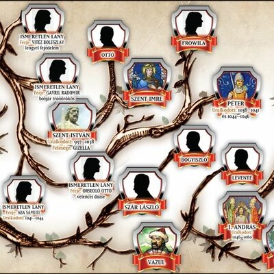 Timeline: Az Árpád-ház jelentős királyai