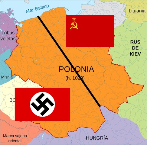 Acuerdo de No Agresión nazi-sovietico