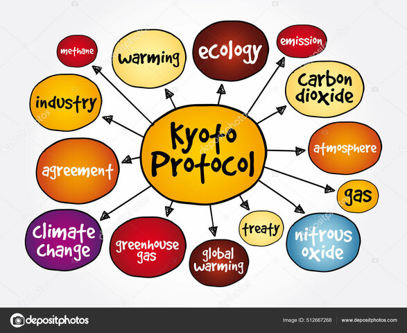 Kyoto Protocol