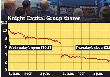Knight Capital