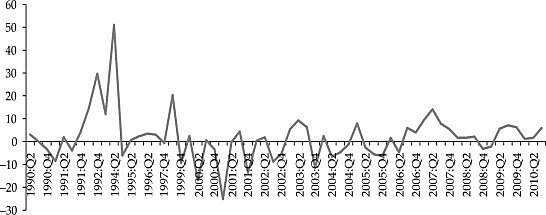 Crisis de confianza y fuga de capital.
