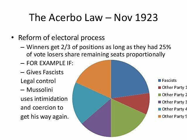 Acerbo Law passed