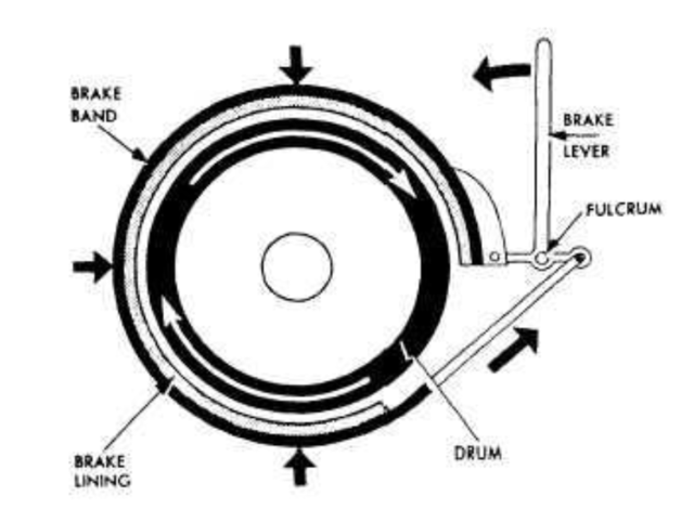 Contracting Hand Brake