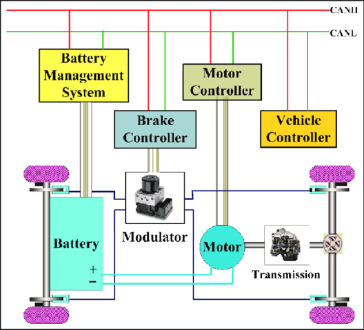 Regenerative braking was first invented in 1967 when the American Motor Car Company