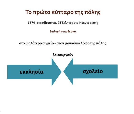 ΤΟ ΠΡΩΤΟ ΚΥΤΤΑΡΟ