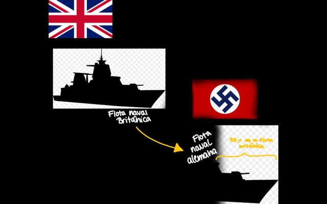 Acuerdo naval con Gran Bretaña