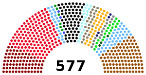 Elecciones al Reichstag de 1930