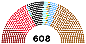 Elecciones al Reichstag de julio de 1932