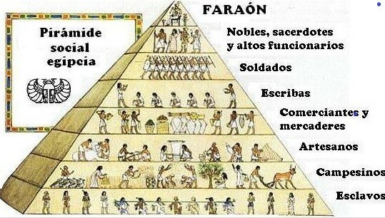 Organización en el Antiguo Egipto