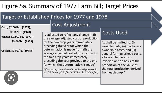 Food and Agriculture Act 1977