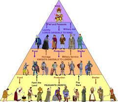 The Feudal System